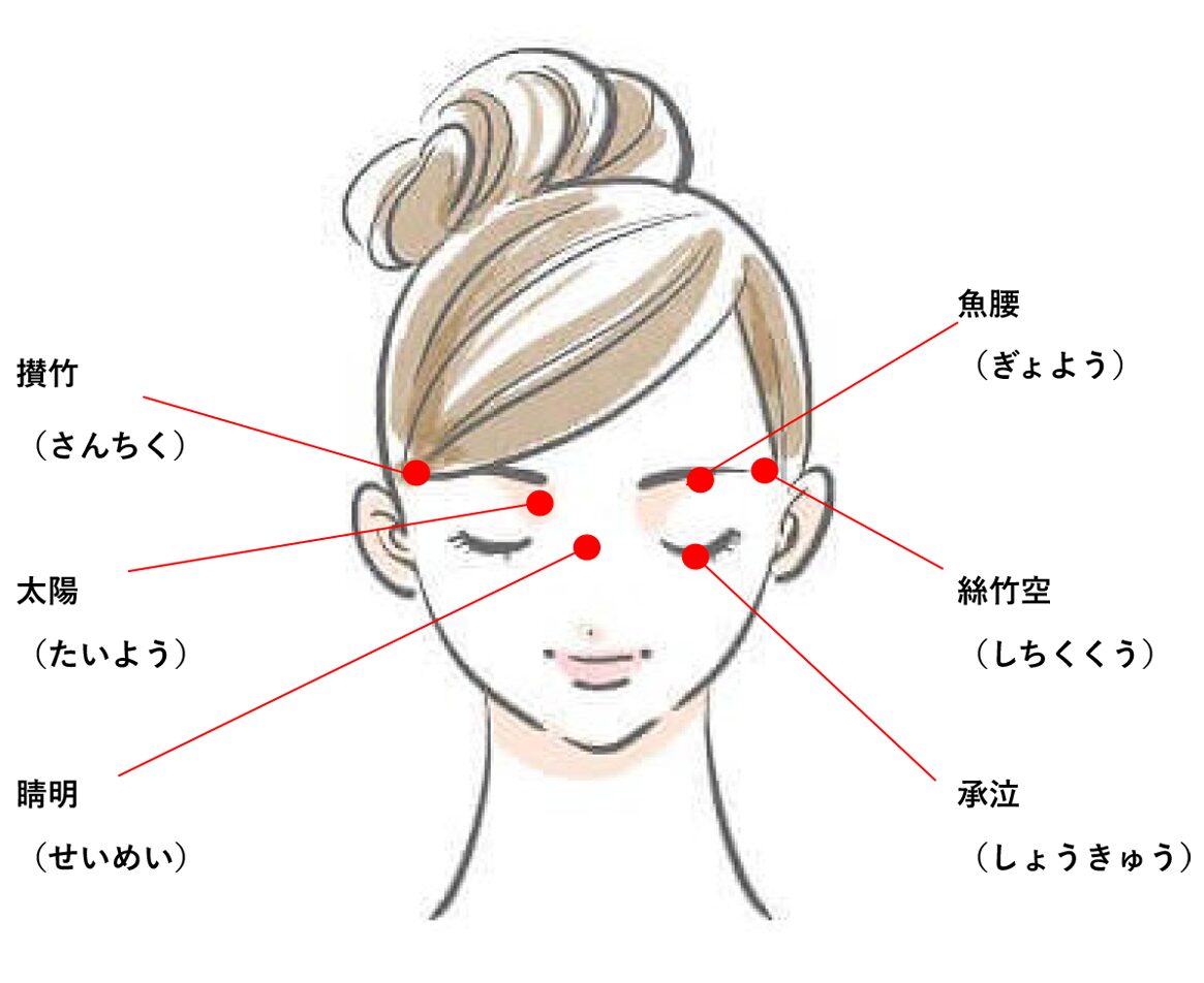 目の疲れがよくなるツボ