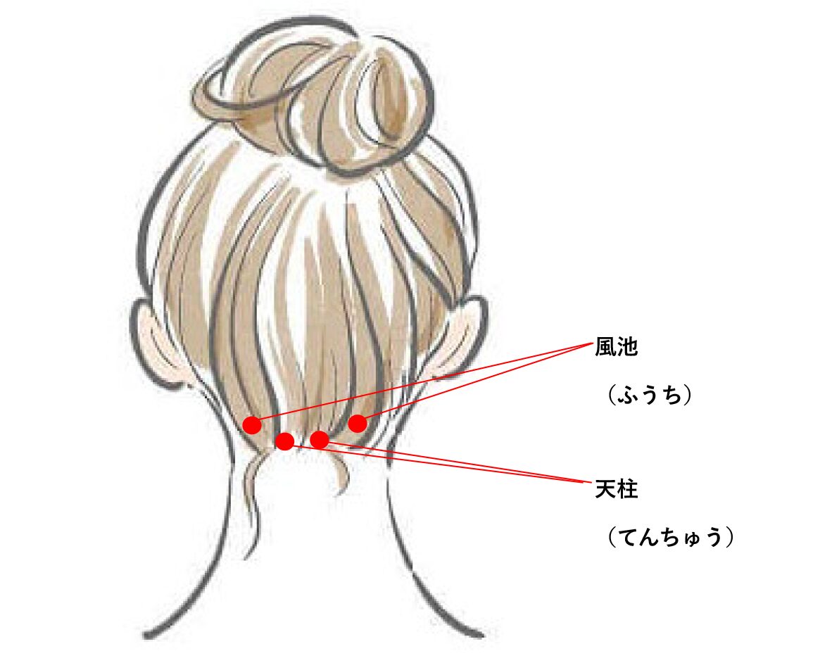 目の疲れがよくなるツボ